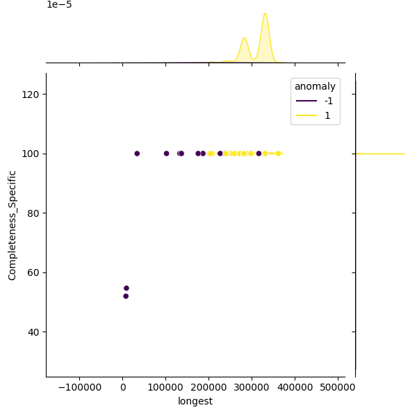 Hungateiclostridium thermocellum_sample_longest_Completeness_Specific.png